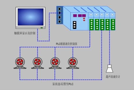 PLC控制柜在煤矿泵站控制系统中的应用(图1)