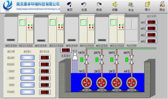 PLC控制柜在煤矿泵站控制系统中的应用(图2)