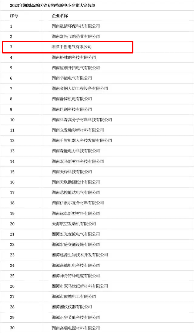 喜报 | 中创电气公司入选2023年湖南省专精特新中小企业认定名单(图2)