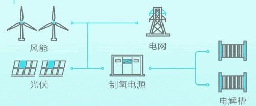 制氢电源：晶闸管成传统，IGBT成未来趋势(图1)